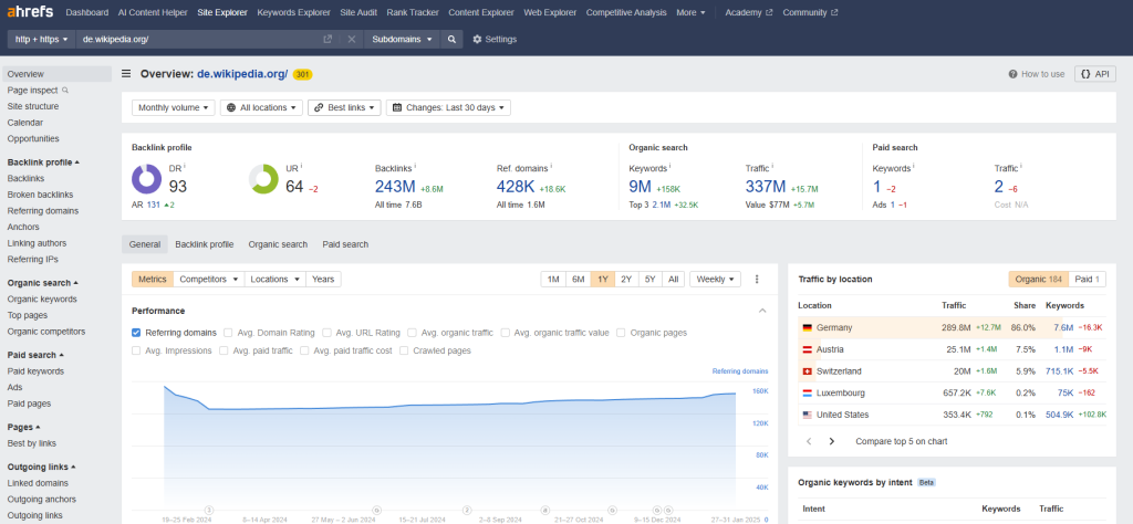 Ahrefs Backlinks-Analyse: SEO-Tool