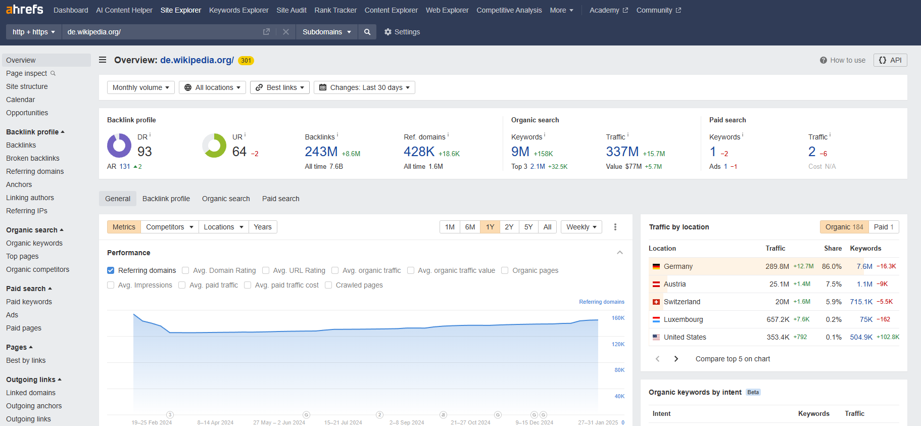 Ahrefs Backlinks-Analyse Tool